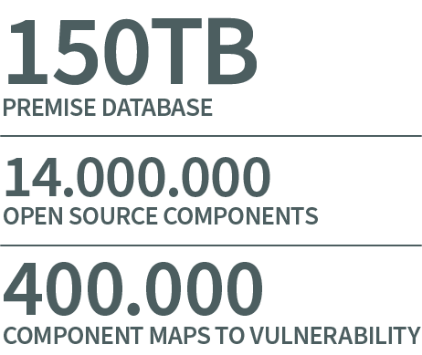 library data
