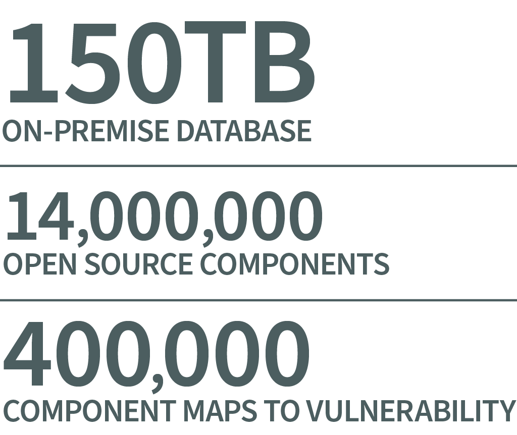 150TB_On-premise_database_14,000,000_open_source_components_400,000_component_maps_to_vulnerabilty